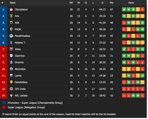 greece super league table standing